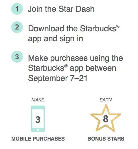 starbucks-app-promotion