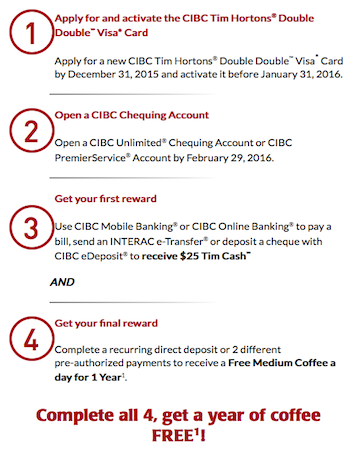time-cibc-for-free-coffee-a-year-a-b